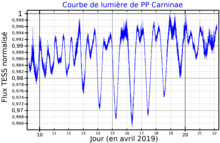 Description de cette image, également commentée ci-après