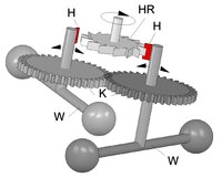 Kreuzschlaghemmung nach Bürgi (Prinzip) H Hemmelement, HR Hemmungsrad, K Koppelelement, W Waag