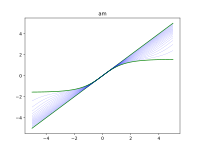 Fonction amplitude de Jacobi