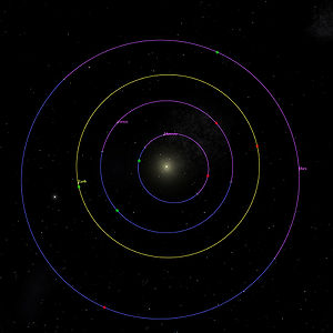 The perihelion and aphelion points of the inner planets of the Solar System