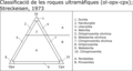 Classificació de les roques ultramàfiques (ol-opx-cpx).