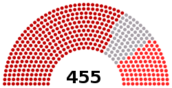 3rd National Assembly of Vietnam.svg