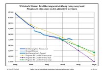 Sviluppo recente della popolazione (Linea blu) e previsioni