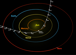 Hyperbolic trajectory of ʻOumuamua through the inner Solar System