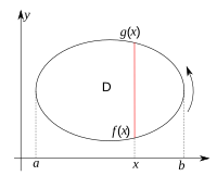 Théorème de Green-Riemann dans un cas simplifié