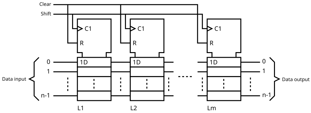 Implementación de una SAM paralelo con registros