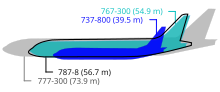 Diagrams of outlines of three different aircraft imposed over one another.