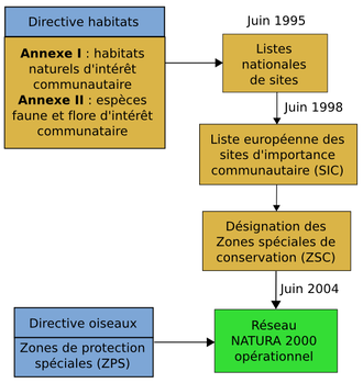 Chronologie prévue.