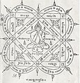 泰国护身符或以泰国高棉文为特色的“Yantra”