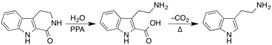 Abramovitch–Shapiro-Syntheseverfahren