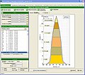 Le logiciel Stem Analyst utilisé pour l’estimation du volume du bois selon la qualité des arbres sur pied, des peuplements et même des massifs forestiers.