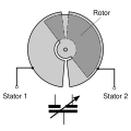 Differential-Drehkondensator