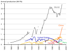 A line chart of many lines, some longer than other, most generally growing towards its right