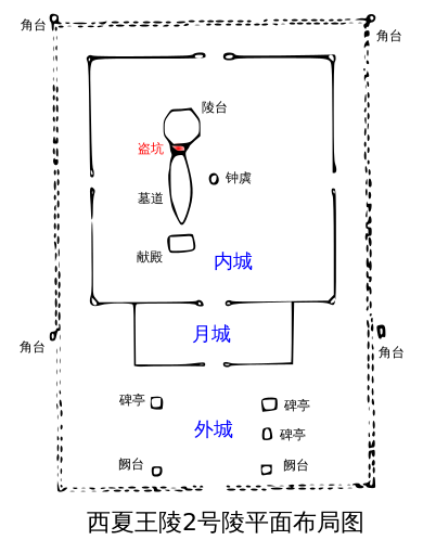 Plan of Mausoleum 2