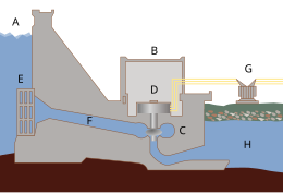 Hydroelectric dam-letters.svg