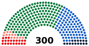 Elecciones parlamentarias de Grecia de 2009