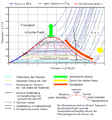 Vorschaubild der Version vom 18:28, 5. Apr. 2010