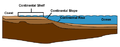 Image 54Profile illustrating the shelf, slope and rise (from Demersal fish)