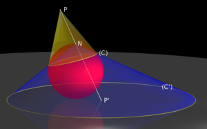 Tout cercle de la sphère unité est transformé par la projection stéréographique en un cercle du plan de projection