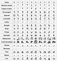 Image 14The Hindu-Arabic numeral system. The inscriptions on the edicts of Ashoka (3rd century BCE) display this number system being used by the Imperial Mauryas. (from History of physics)