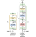 Thumbnail for Transformer (deep learning architecture)