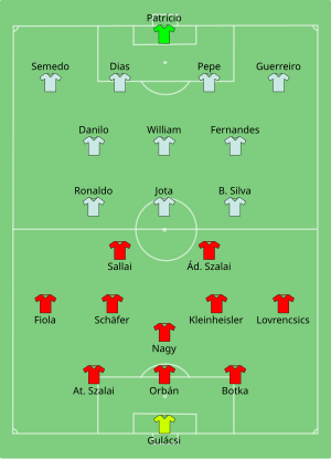 Composition de la Hongrie et du Portugal lors du match du 15 juin 2021.