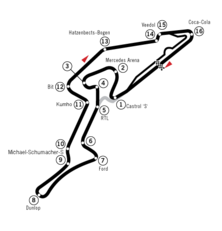 Streckenprofil