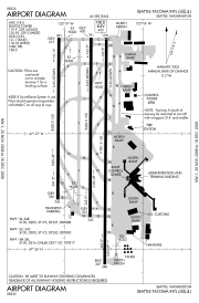 FAA diagram