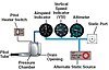 Pitot-static system