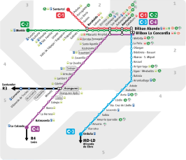 Treinnetwerk van Cercanías Bilbao