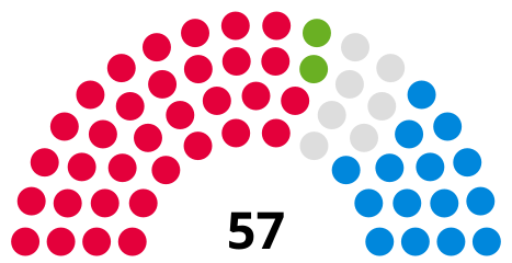 Council composition ahead of the 2024 council election