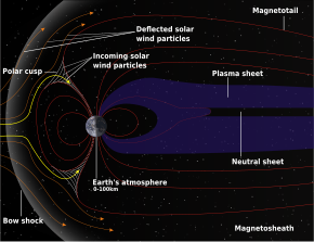 Diagram with colored surfaces and lines.