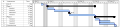 Gantt-Diagramm