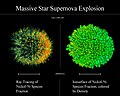 Massive Star Supernovae Explosions