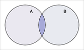 Iloczyn '"`UNIQ--postMath-0000002D-QINU`"' oznaczony kolorem ciemnoniebieskim.