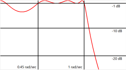 Constricted ripple final