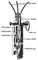 Cross-sectional view of the fuze fitted to a German S-mine. Percussion cap is clearly labelled.