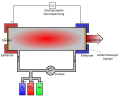 Kohlendioxidlaser