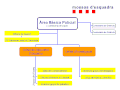 Estructura d'una ABP.