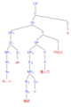 Active voice SOV tree