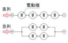 直列と並列