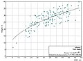 Modélisation de la hauteur des arbres (module de Field-Map Inventory Analyst) pour l'estimation de données de hauteur manquantes