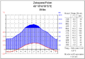 Klimaatdiagram Zakopane