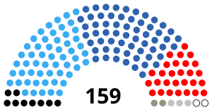 Elecciones generales de Zambia de 2011