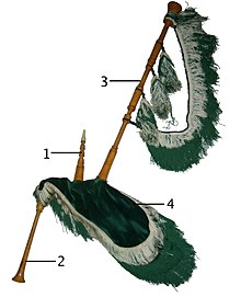 Parts de la gaita