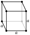 Kubisch, primitief