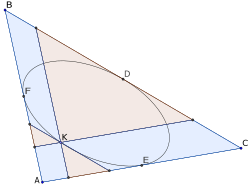 Ellipse de Steiner et partage du triangle.