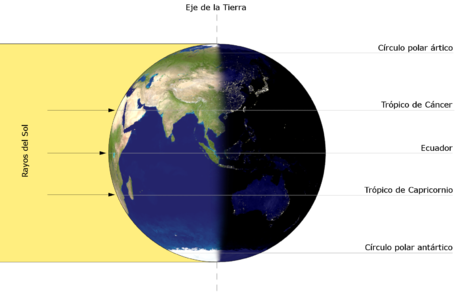 Esquema estático.