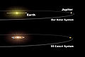 Comparação entre a posição de Júpiter e 55 Cancri d em seus respectivos sistemas.