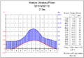 Klimaatdiagram Krakow